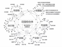 绿维文旅:乡村旅游的十二种重要开发模式
