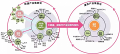 绿维案例:田园综合体如何打好“康养”牌?