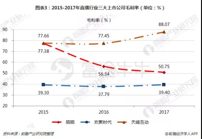 港股第五轮回购潮:春天真的不远了?