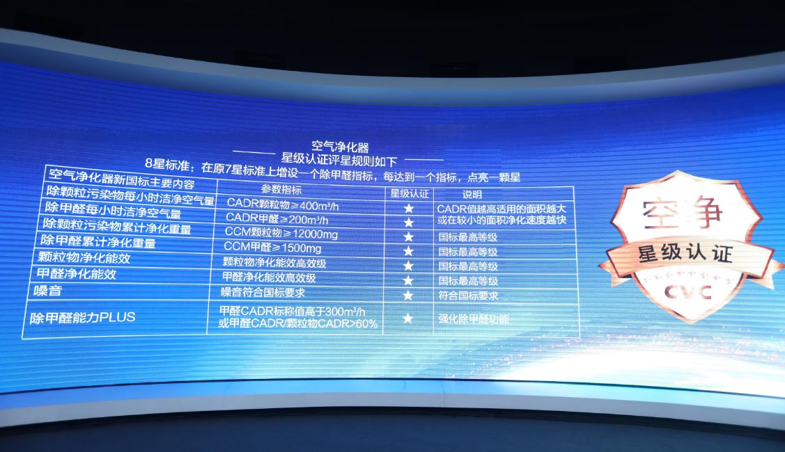 IAM全系产品荣膺苏宁“八星空净”,“智控醛局”引领行业未来